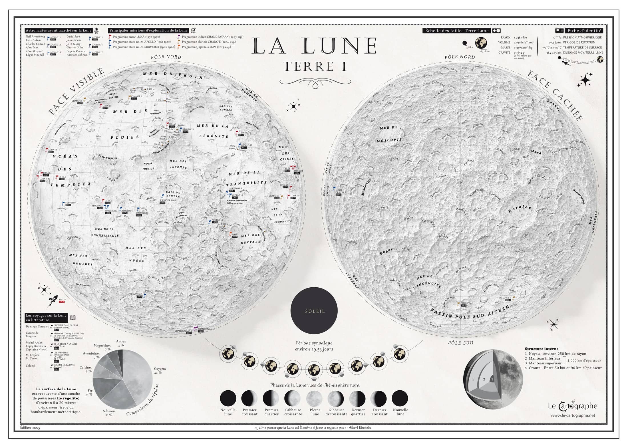 La Lune - Poster