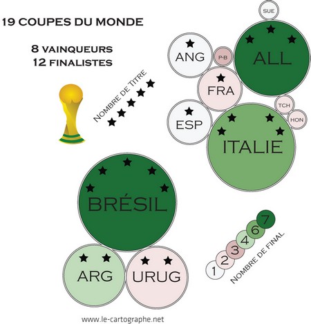 Graphique : Les vainqueurs et finalistes de la coupe du monde de football