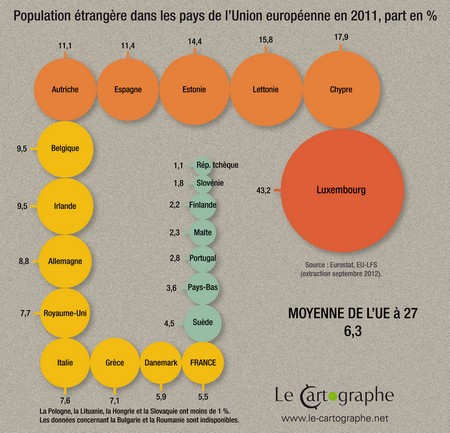 Illustration : La population étrangère dans les pays de l'Union européenne à 27 en 2011