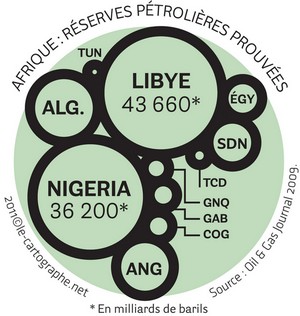 Graphique : Reserves pétrolières prouvées sur le continent africain