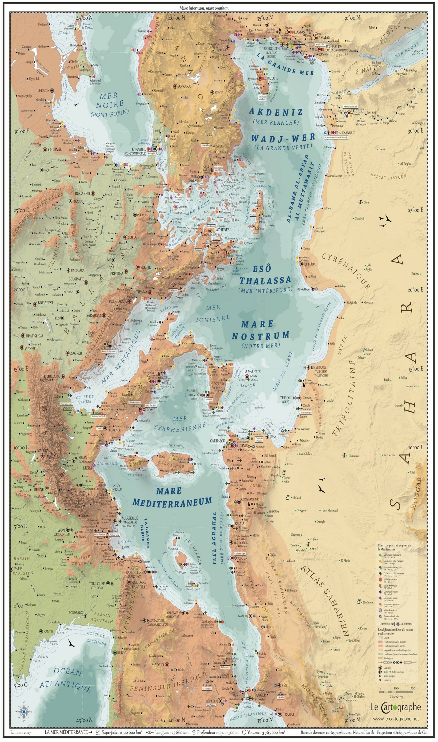 Mare Nostrum